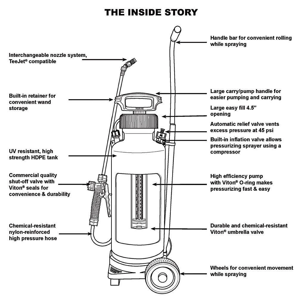 Professional Rollabout Sprayer, 3-Gallon Capacity By Solo 5 Professional Rollabout Sprayer, 3-Gallon Capacity By Solo - Image 3