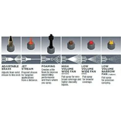 Field King 190515 18v Battery Powered Sprayer 9 Field King 190515 18v Battery Powered Sprayer -Amleos fkd4 li nozzles included