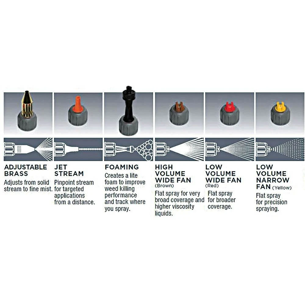 Field King 190515 18v Battery Powered Sprayer 5 Field King 190515 18v Battery Powered Sprayer - Image 3